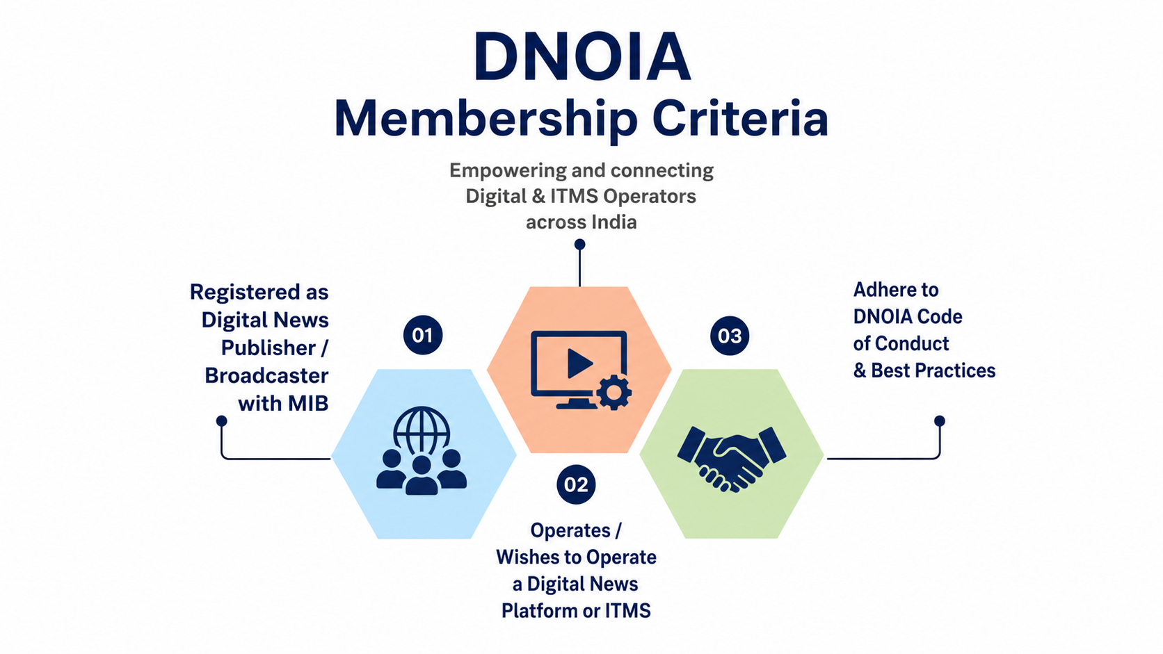 Membership Criteria